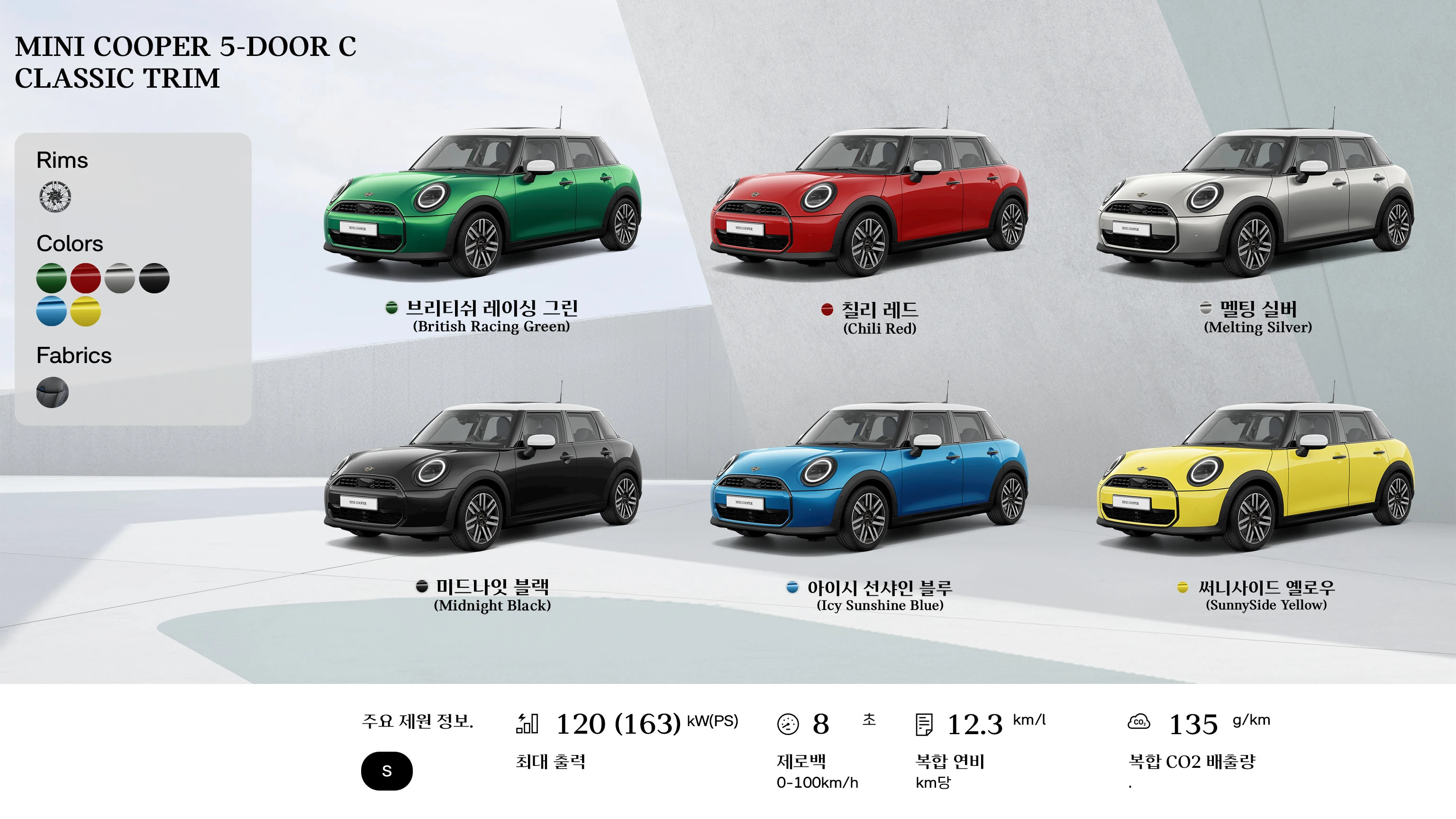 MINI Cooper 컨버터블 - 개요 - 평면도