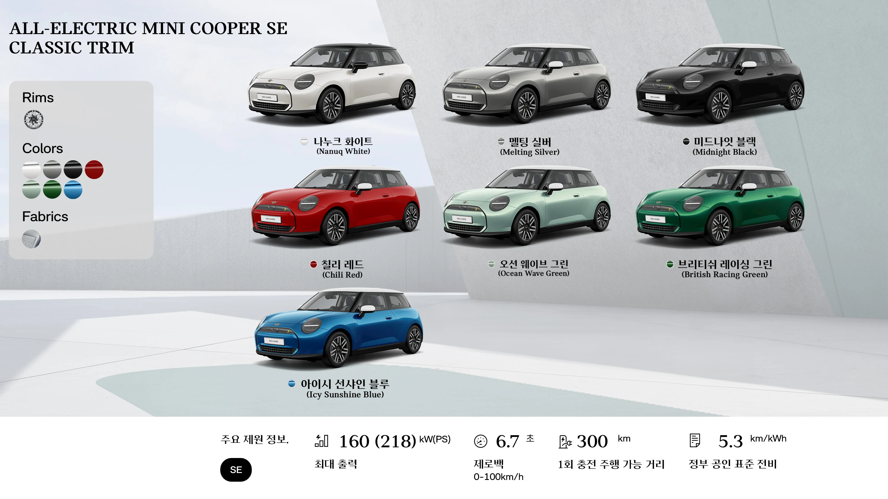 MINI Cooper 컨버터블 - 개요 - 평면도