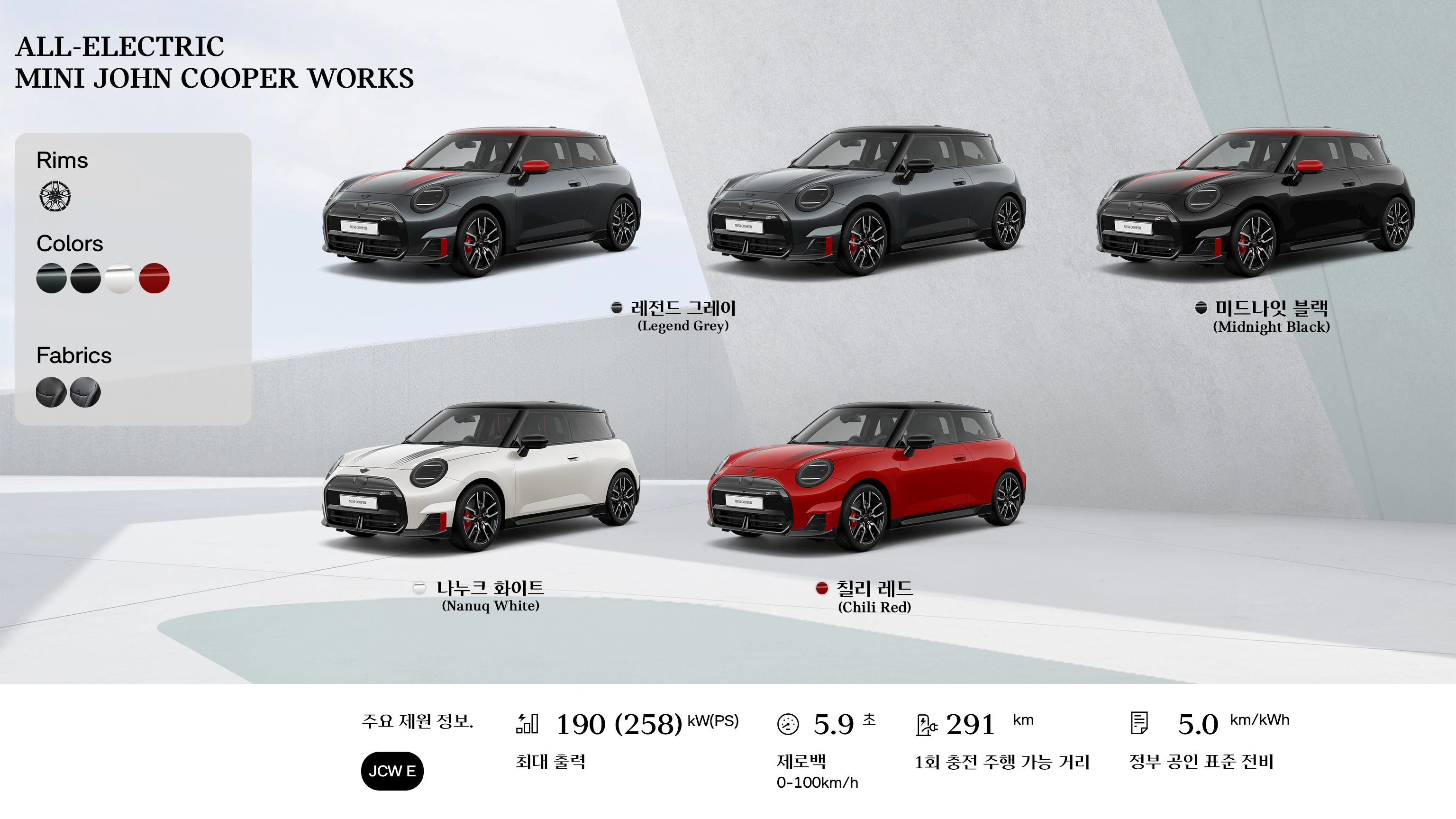 MINI Cooper 컨버터블 - 개요 - 측면도