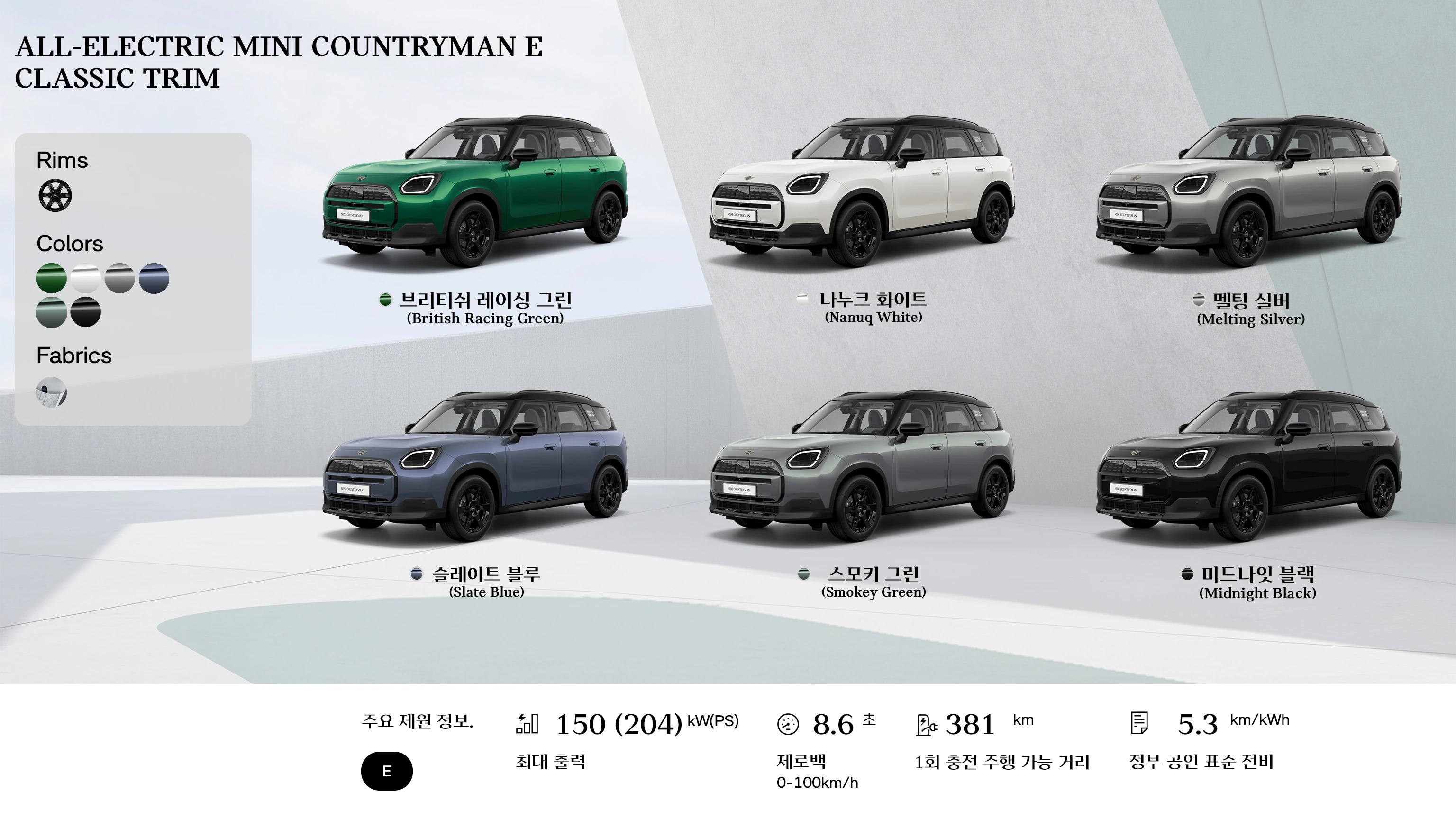 MINI Cooper 컨버터블 - 개요 - 측면도