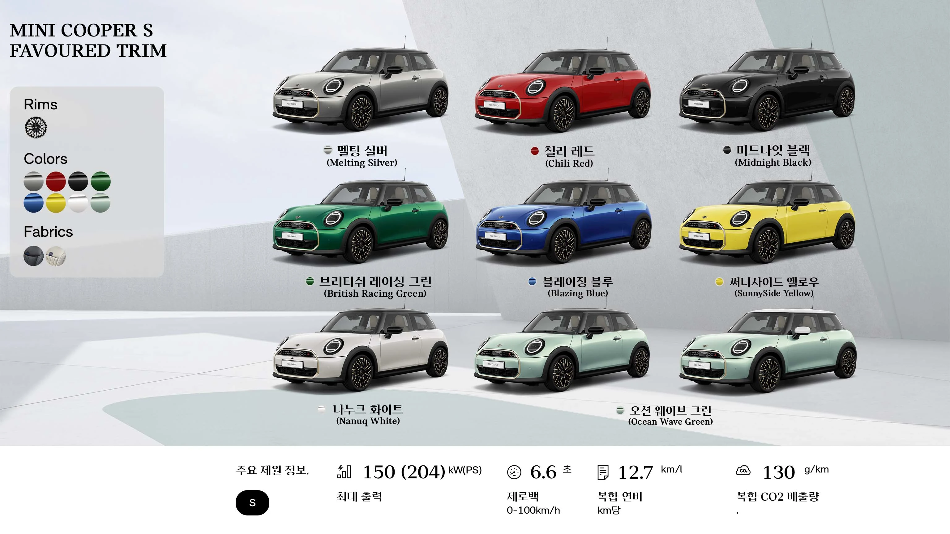 MINI Cooper 컨버터블 - 개요 - 측면도