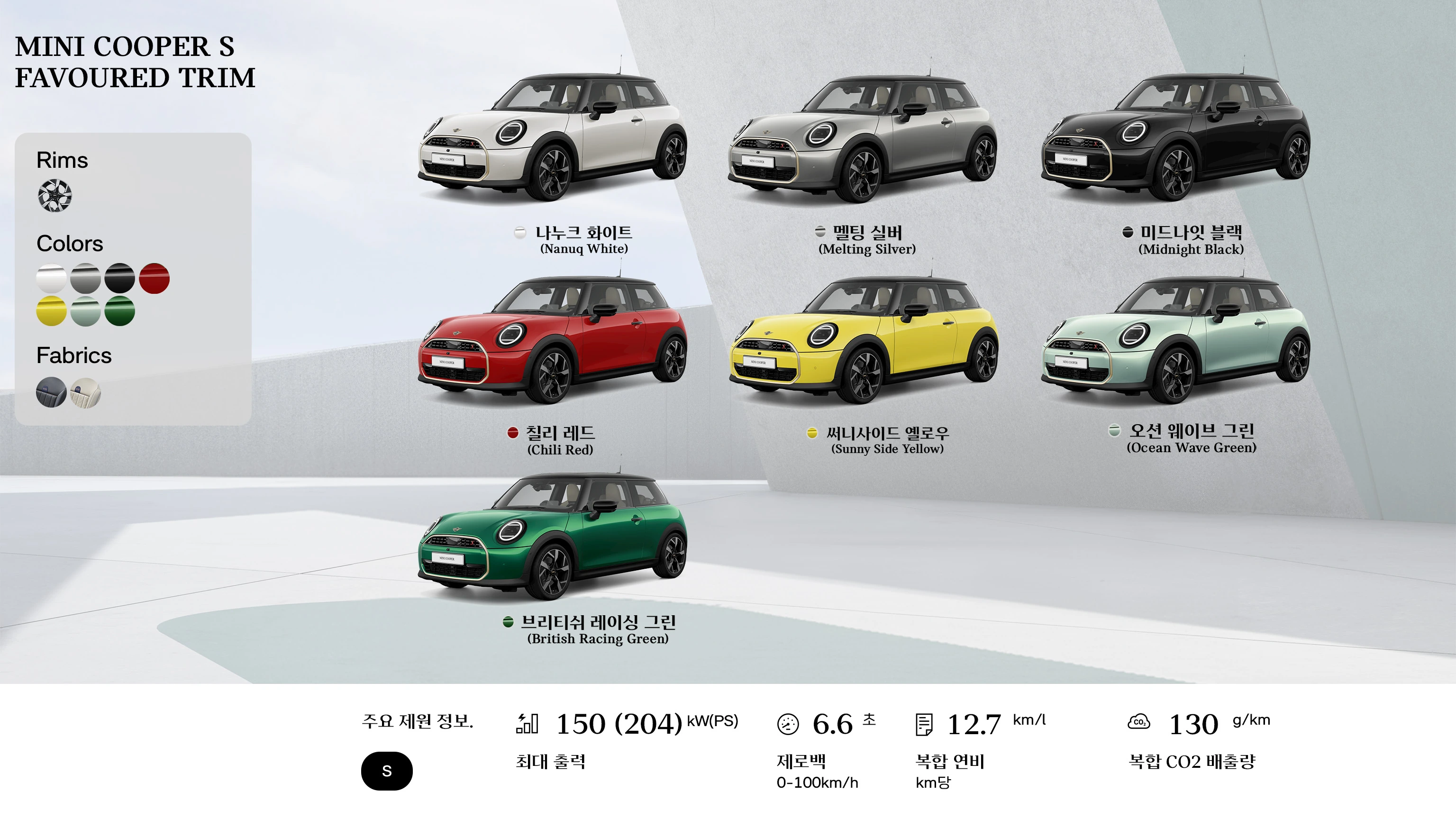 MINI Cooper 컨버터블 - 개요 - 측면도