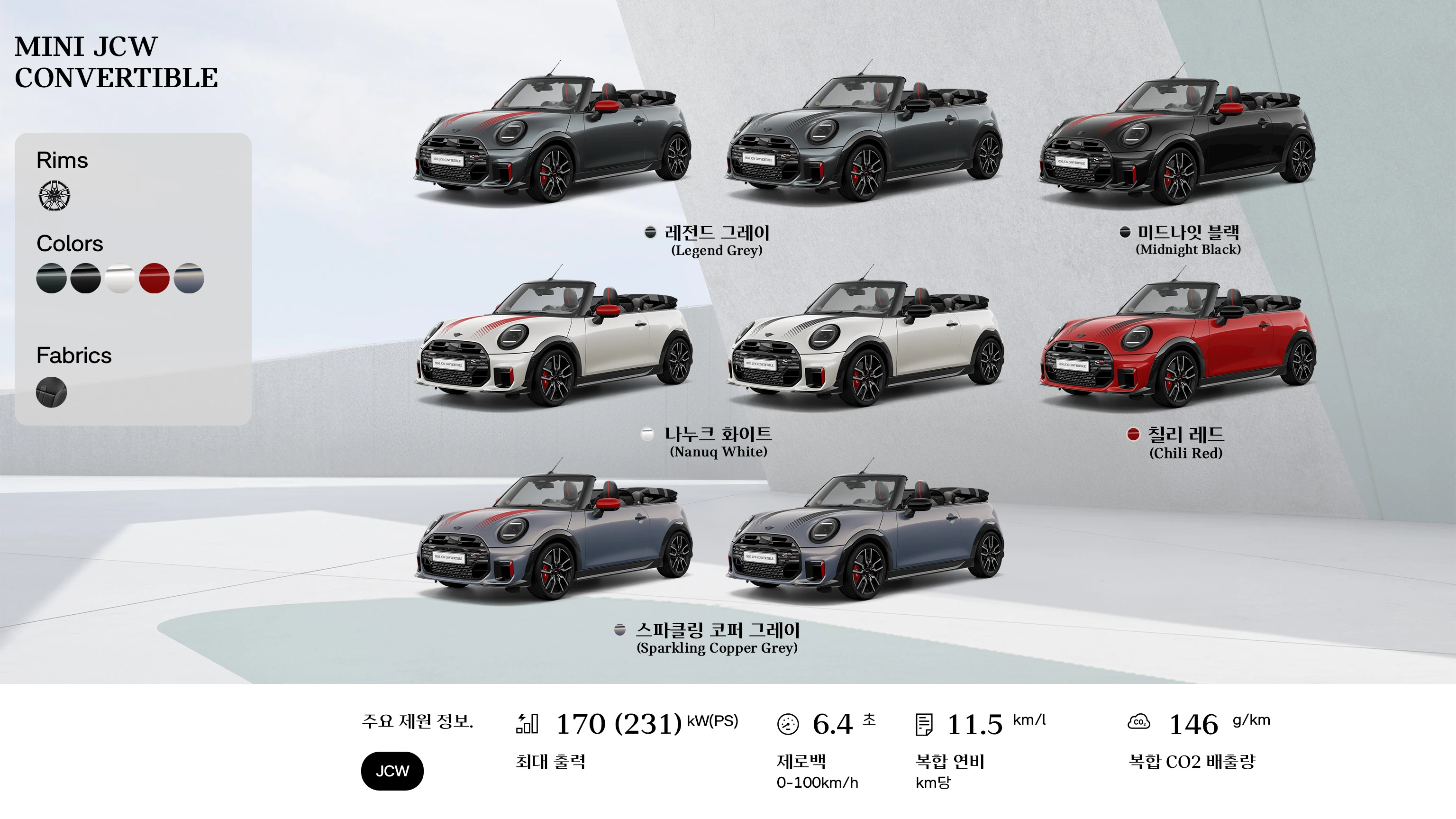 MINI Cooper 컨버터블 - 개요 - 측면도