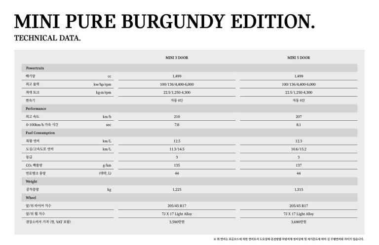 MINI PURE BURGUNDY EDITION TECHNICAL DATA