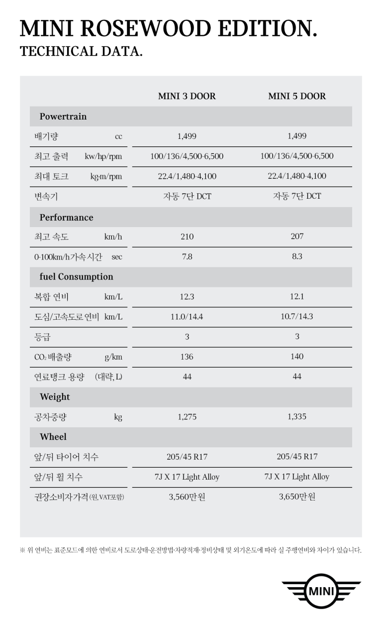 MINI ROSEWOOD EDITION technical data.