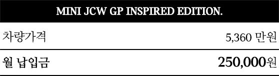 MINI JCW GP INSPIRED EDITION info