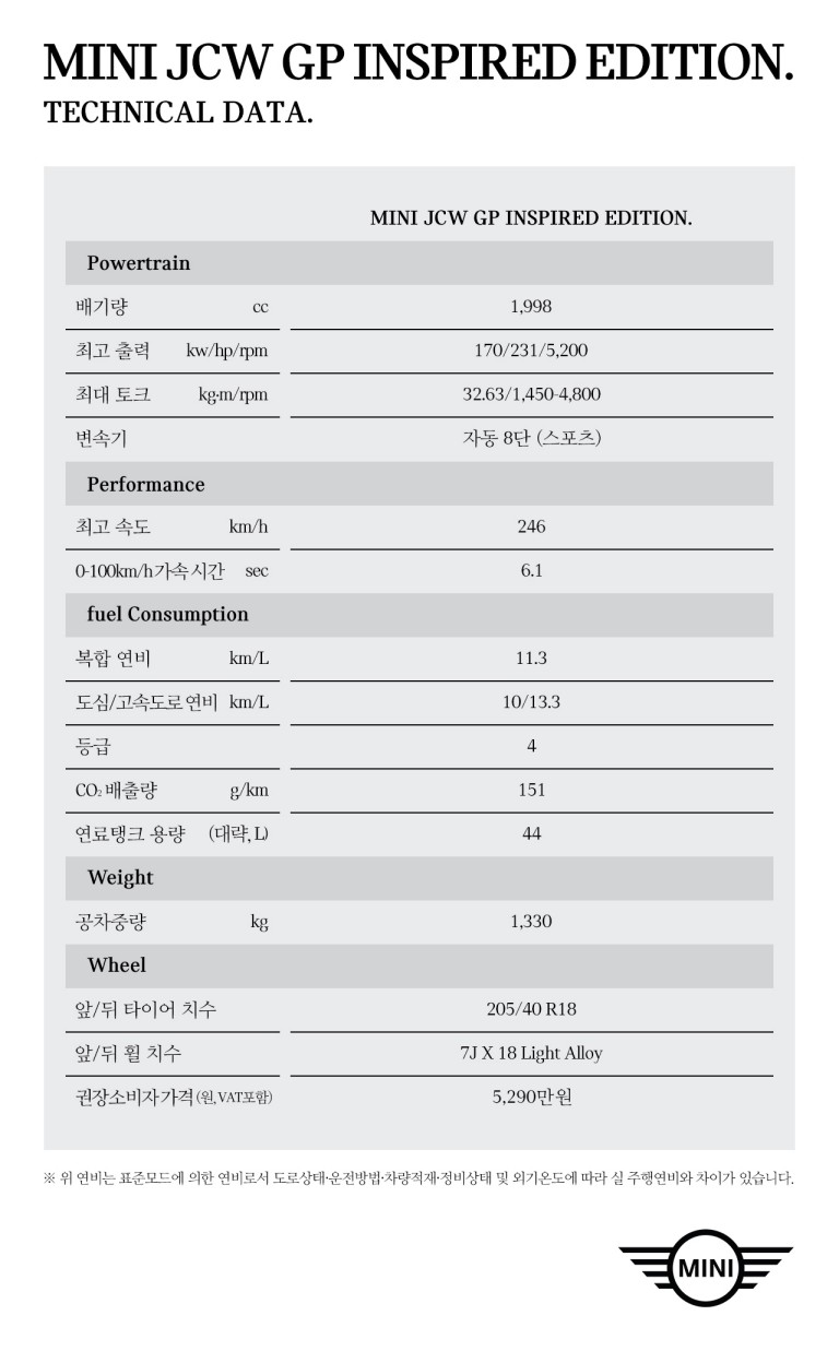 MINI JCW GP INSPIRED EDITION technical data.